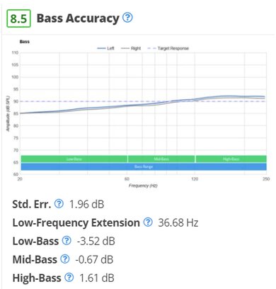 HiFiMan Arya bass accuracy graph