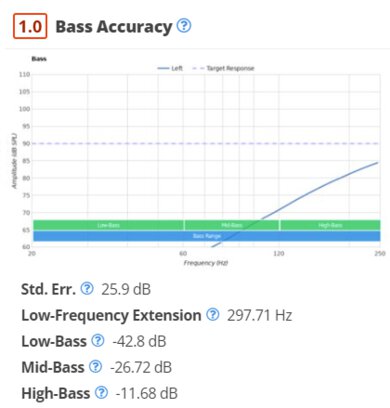 Jabra Talk 45 bass accuracy graph