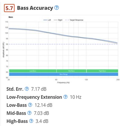 JBL Endurance Peak 3 bass accuracy graph